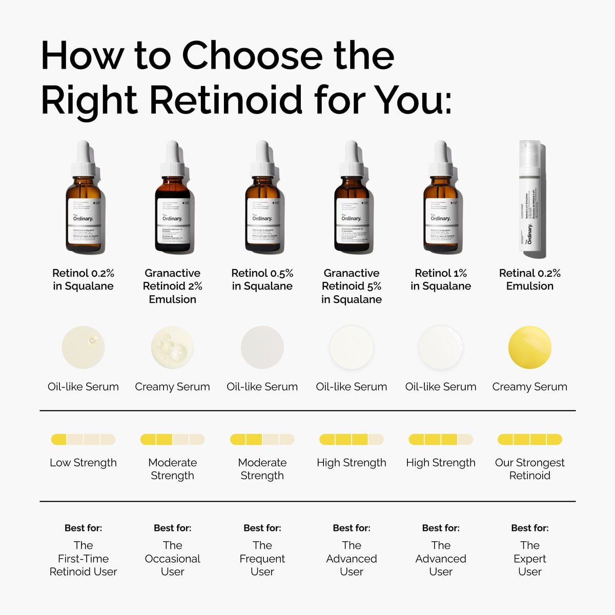 retinal-0-2-emulsion-e5 FY25-D41247-ORD-Web-PDP-Rtnl-02pct-Eml-1x1-EN-5.jpg