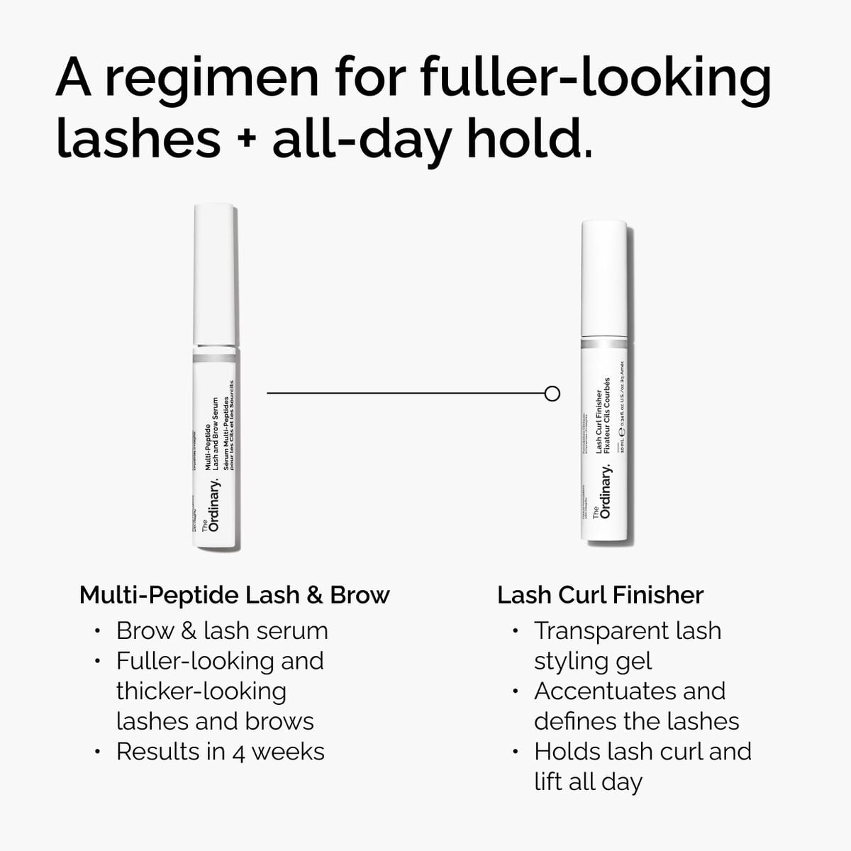 lash-curl-finisher-i0 ord-lash-curl-finisher-regimen-graphic.jpg