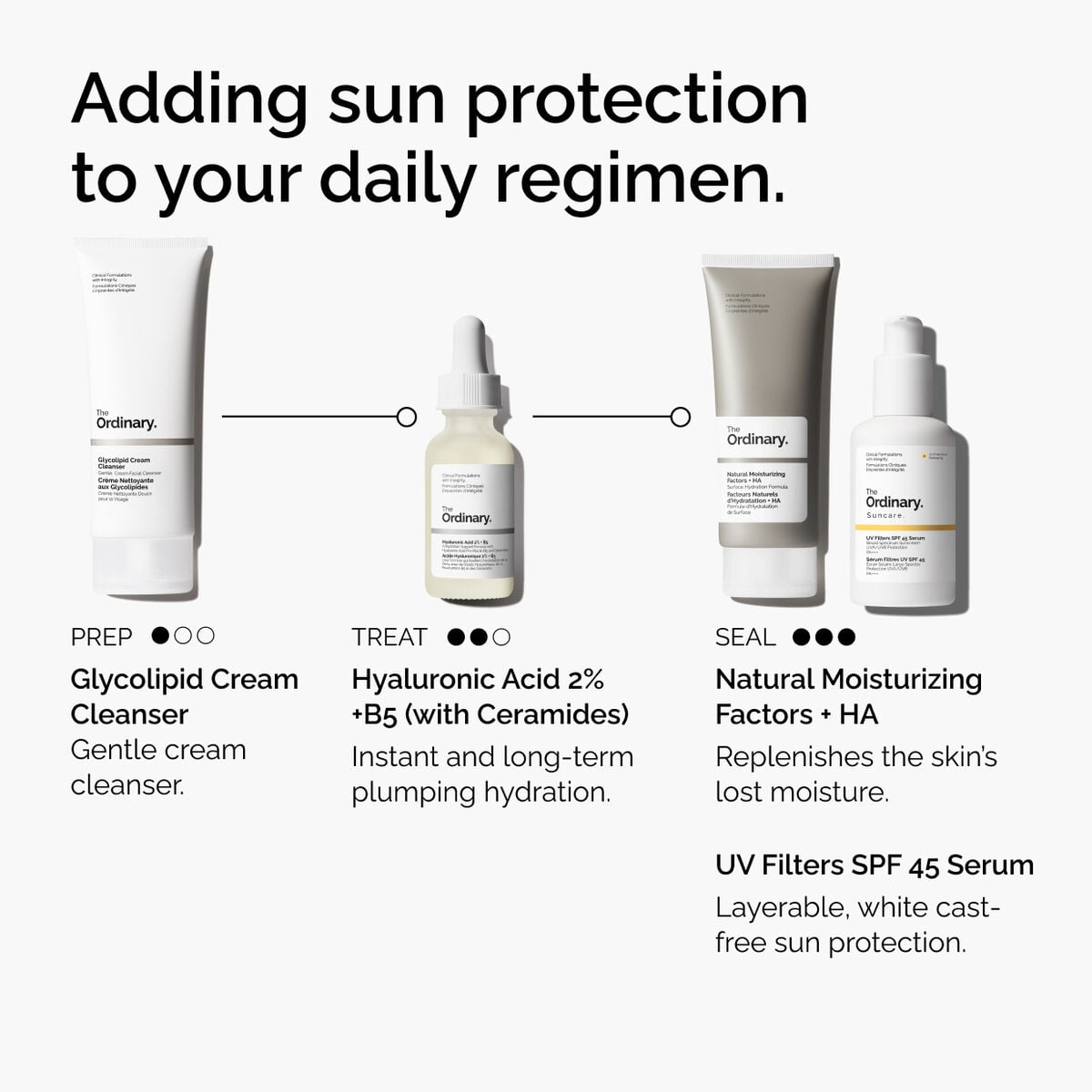 uv-filters-spf-45-serum-m4 uv-filters-spf-45-serum-regimen-graphic.jpg