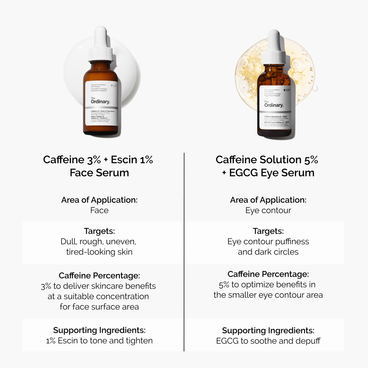 caffeine-3-escin-1-face-serum-n2 caffeine-serum-comparison-graphic.png