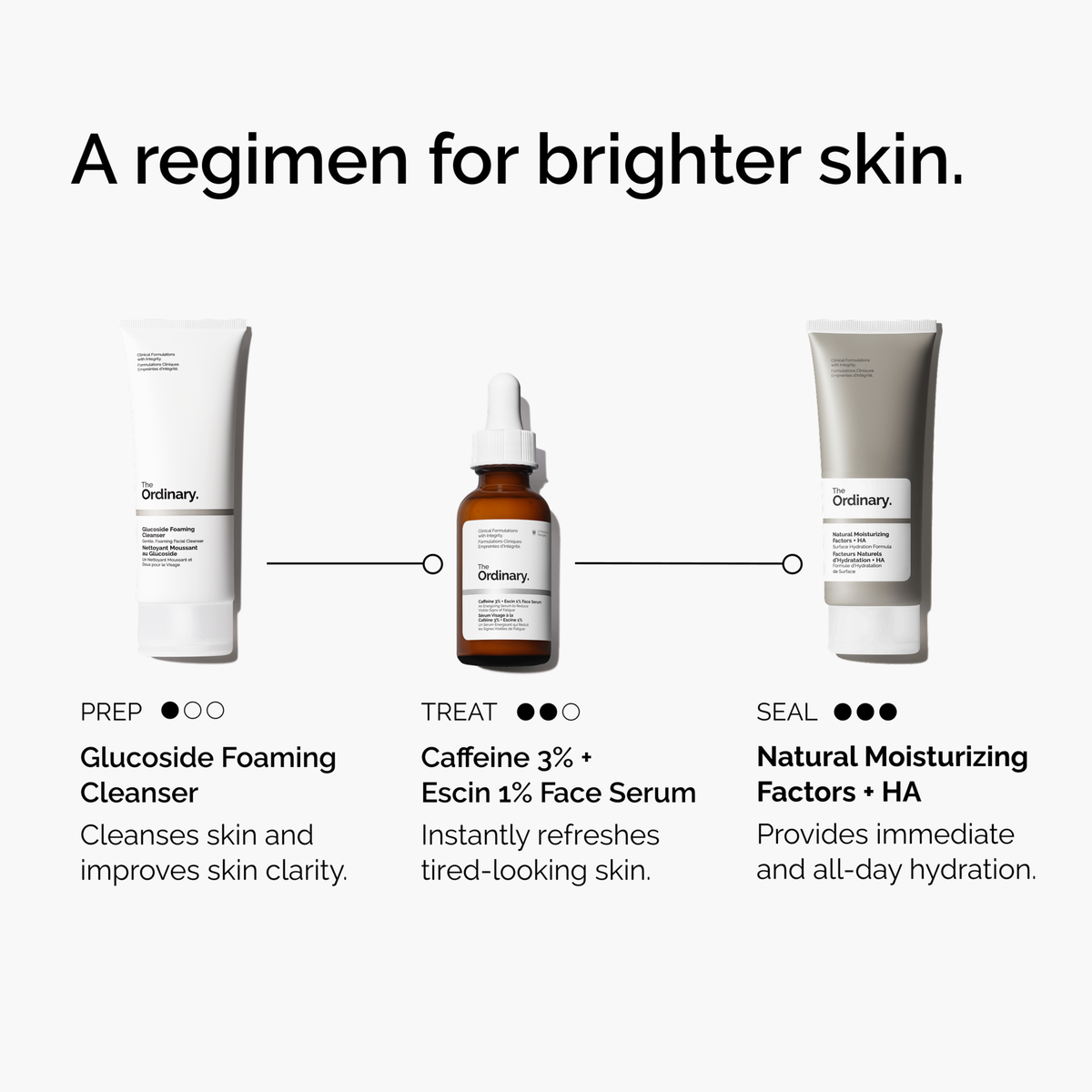caffeine-3-escin-1-face-serum-n2 ord-caffeine-3pct-escin-1pct-face-serum-regimen-graphic.png