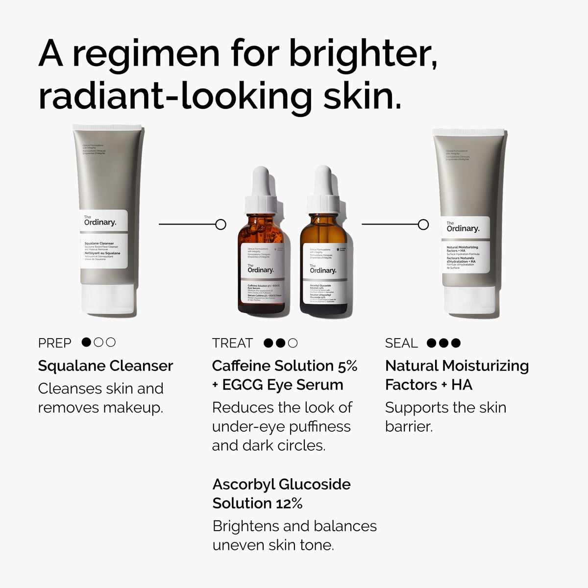 caffeine-solution-5-egcg-eye-serum-b0 ord-caffeine-5pct-egcg-eye-serum-regimen-graphic.jpg