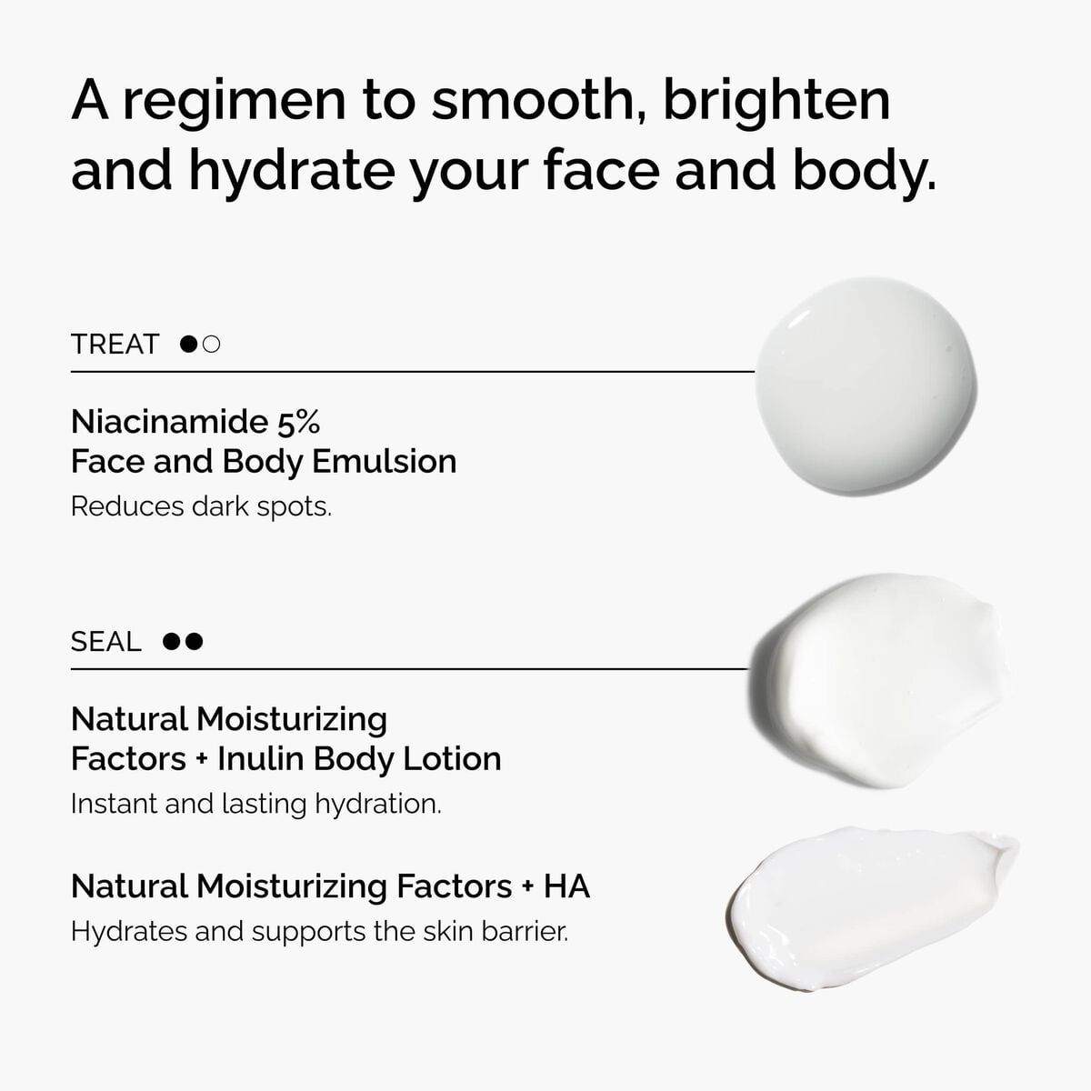 the-face-and-body-set-l8 rdn-the-face-and-body-set-regimen-graphic.jpg
